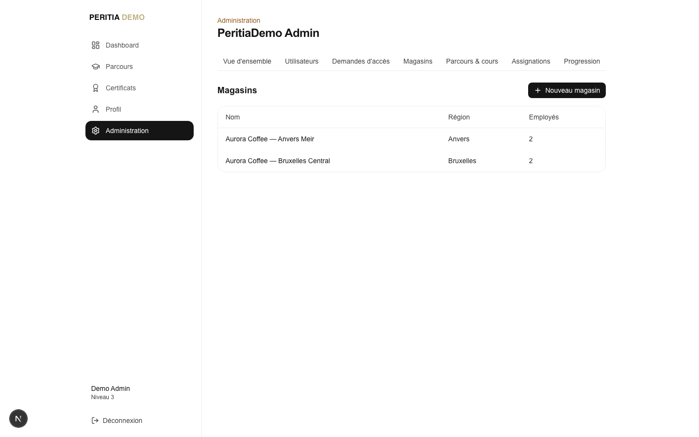 Peritia Academy — pilotage multi-magasins