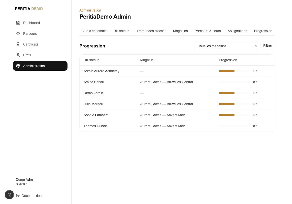 Peritia Academy — suivi de la progression des équipes